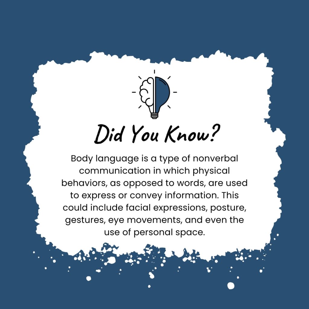 Mastering Body Language - Informational graphic defining body language as nonverbal communication using physical behaviors like posture and gestures, under the heading "Did You Know?" with a brain-lightbulb icon.